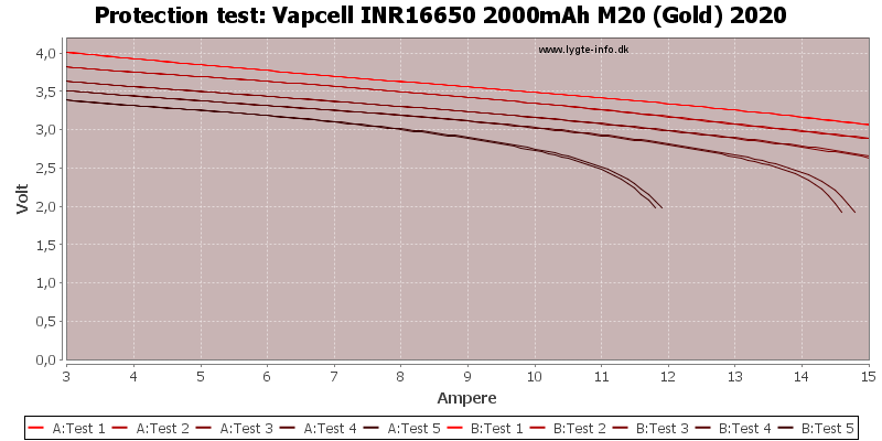 Vapcell%20INR16650%202000mAh%20M20%20(Gold)%202020-TripCurrent.png