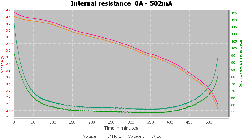 Discharge-Vapcell-18500-2200mAh-L22-pulse-0.5%2010%2010-IR.png