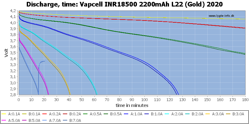 Vapcell%20INR18500%202200mAh%20L22%20(Gold)%202020-CapacityTime.png