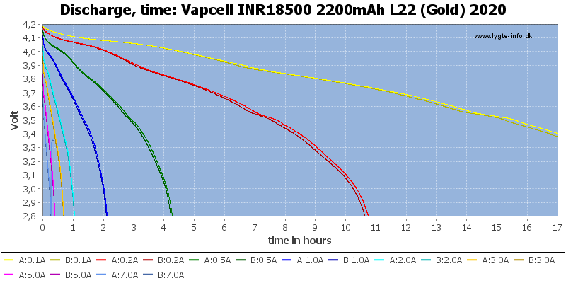 Vapcell%20INR18500%202200mAh%20L22%20(Gold)%202020-CapacityTimeHours.png