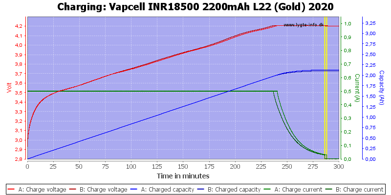 Vapcell%20INR18500%202200mAh%20L22%20(Gold)%202020-Charge.png