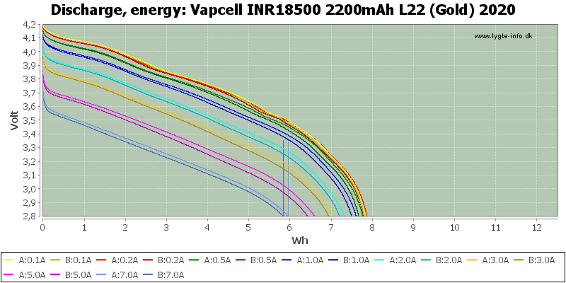 Vapcell%20INR18500%202200mAh%20L22%20(Gold)%202020-Energy.png