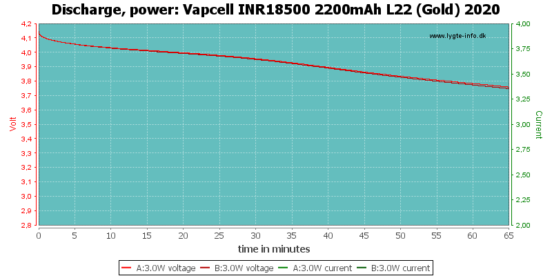Vapcell%20INR18500%202200mAh%20L22%20(Gold)%202020-PowerLoadTime.png