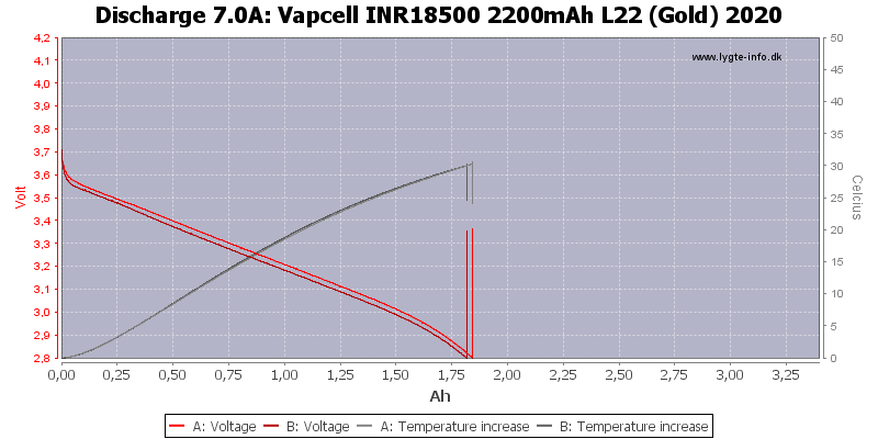 Vapcell%20INR18500%202200mAh%20L22%20(Gold)%202020-Temp-7.0.png