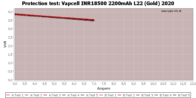 Vapcell%20INR18500%202200mAh%20L22%20(Gold)%202020-TripCurrent.png