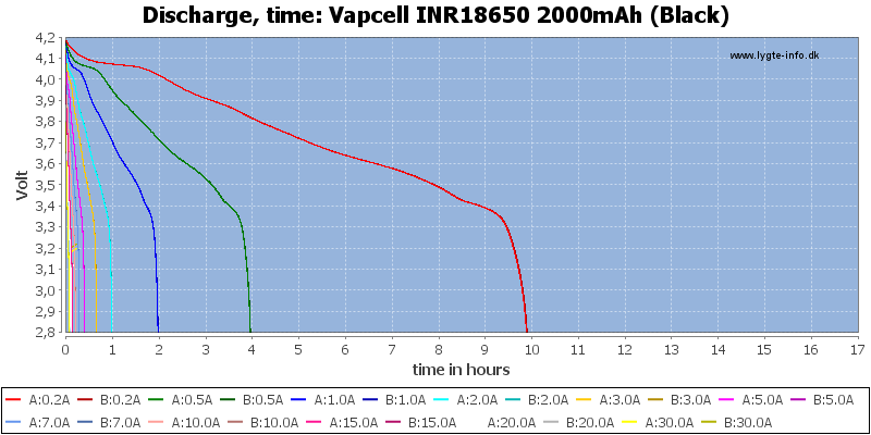 Vapcell%20INR18650%202000mAh%20(Black)-CapacityTimeHours.png