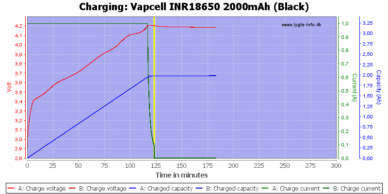 Vapcell%20INR18650%202000mAh%20(Black)-Charge.png