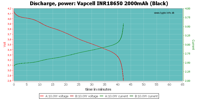 Vapcell%20INR18650%202000mAh%20(Black)-PowerLoadTime.png