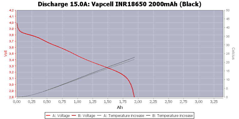 Vapcell%20INR18650%202000mAh%20(Black)-Temp-15.0.png