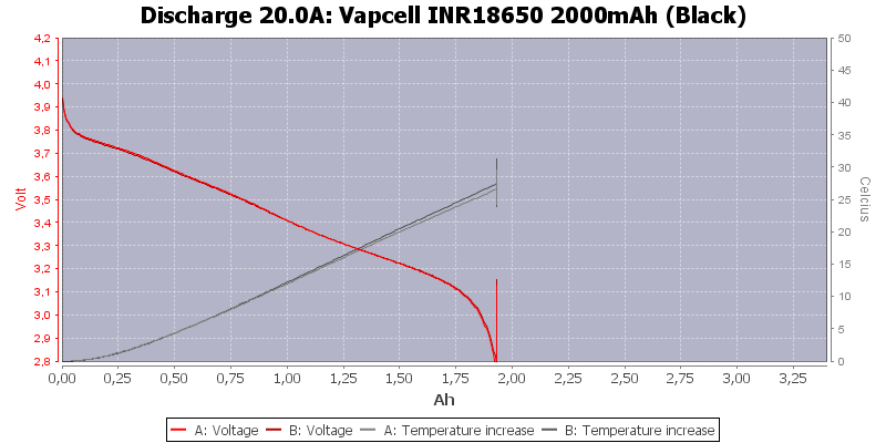 Vapcell%20INR18650%202000mAh%20(Black)-Temp-20.0.png