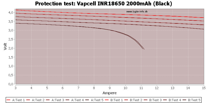 Vapcell%20INR18650%202000mAh%20(Black)-TripCurrent.png