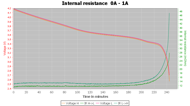 Vapcell%20INR18650%202000mAh%20G20%20%28Purple%29%202019-Pulse-1A-10-10-2.5V-IR.png