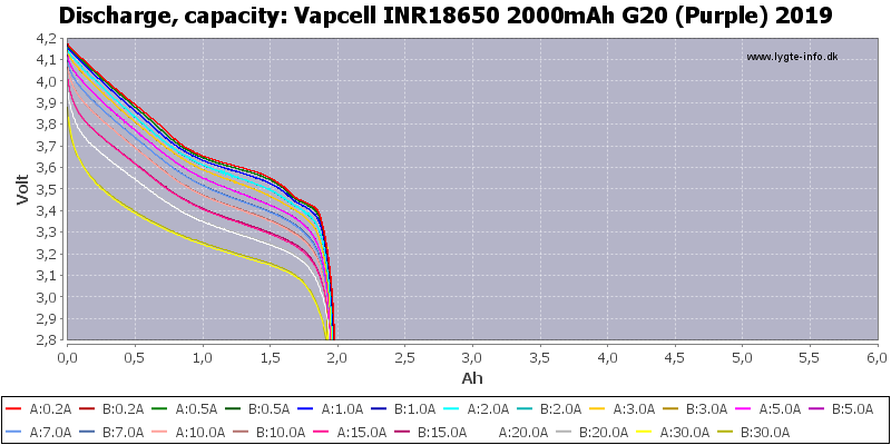 Vapcell%20INR18650%202000mAh%20G20%20(Purple)%202019-Capacity.png