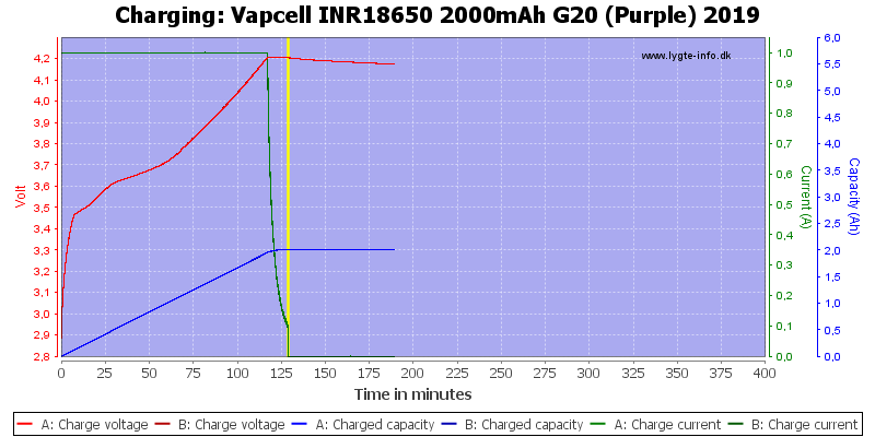 Vapcell%20INR18650%202000mAh%20G20%20(Purple)%202019-Charge.png