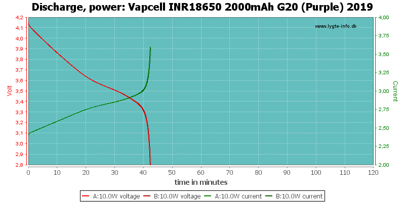 Vapcell%20INR18650%202000mAh%20G20%20(Purple)%202019-PowerLoadTime.png