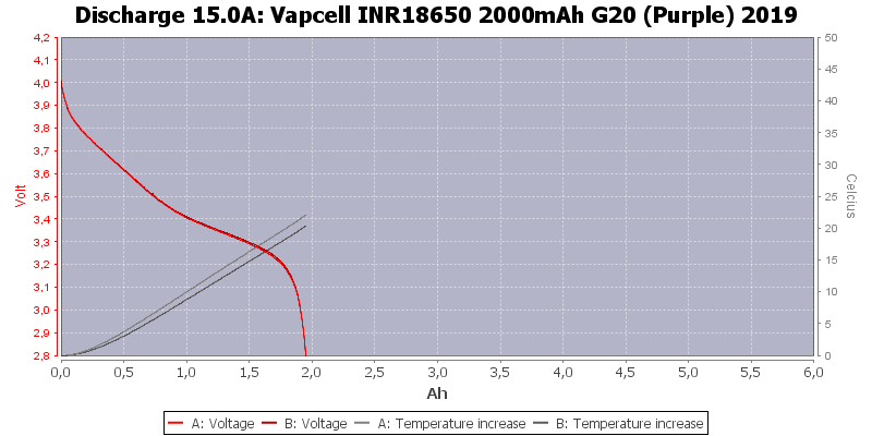 Vapcell%20INR18650%202000mAh%20G20%20(Purple)%202019-Temp-15.0.png