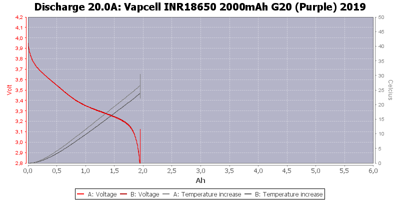 Vapcell%20INR18650%202000mAh%20G20%20(Purple)%202019-Temp-20.0.png