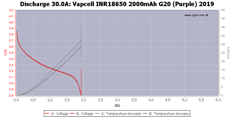 Vapcell%20INR18650%202000mAh%20G20%20(Purple)%202019-Temp-30.0.png