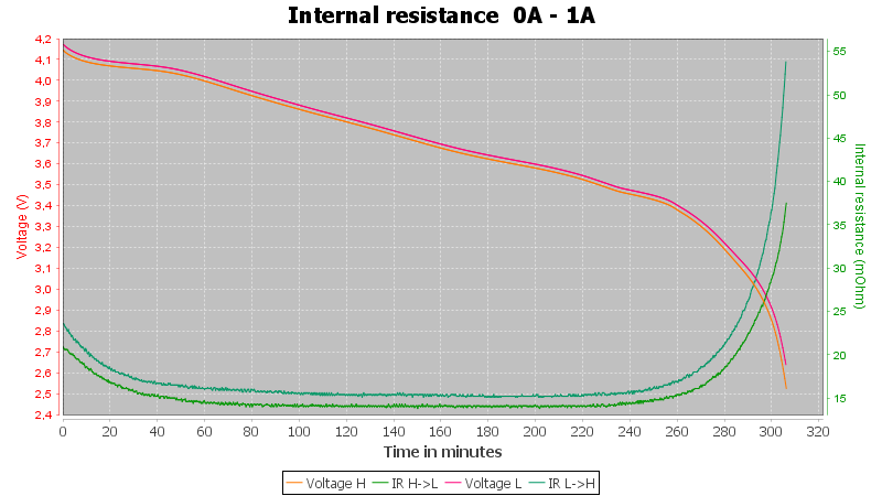 Vapcell%20INR18650%202600mAh%20G26%20%28Red%29%202019-Pulse-1A-10-10-2.5V-IR.png