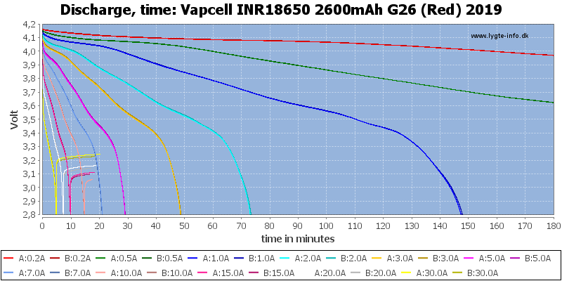 Vapcell%20INR18650%202600mAh%20G26%20(Red)%202019-CapacityTime.png