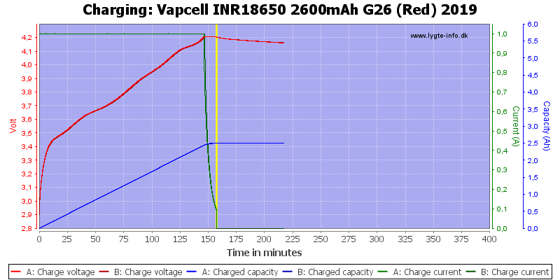 Vapcell%20INR18650%202600mAh%20G26%20(Red)%202019-Charge.png