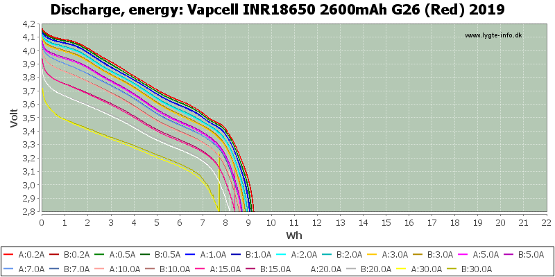 Vapcell%20INR18650%202600mAh%20G26%20(Red)%202019-Energy.png