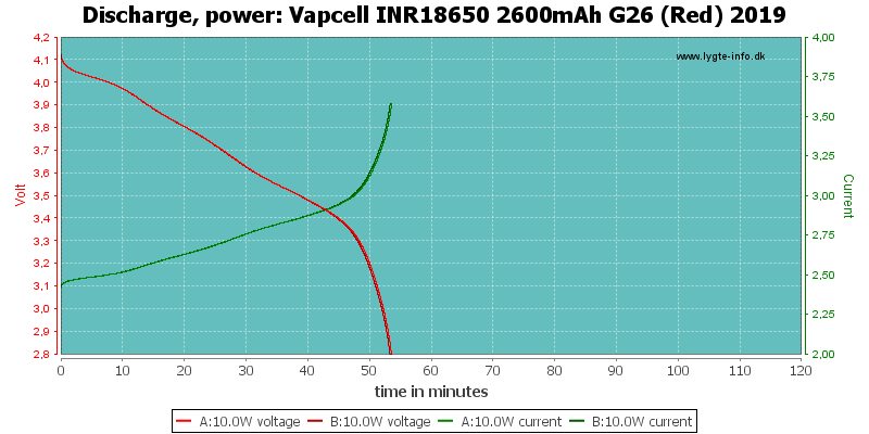 Vapcell%20INR18650%202600mAh%20G26%20(Red)%202019-PowerLoadTime.png