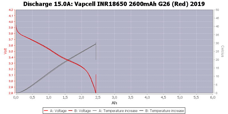 Vapcell%20INR18650%202600mAh%20G26%20(Red)%202019-Temp-15.0.png