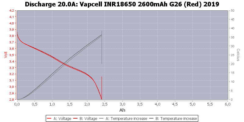 Vapcell%20INR18650%202600mAh%20G26%20(Red)%202019-Temp-20.0.png