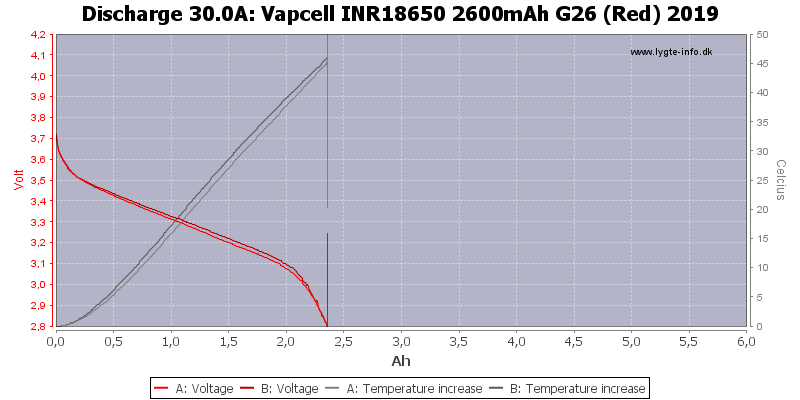 Vapcell%20INR18650%202600mAh%20G26%20(Red)%202019-Temp-30.0.png