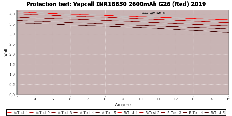 Vapcell%20INR18650%202600mAh%20G26%20(Red)%202019-TripCurrent.png