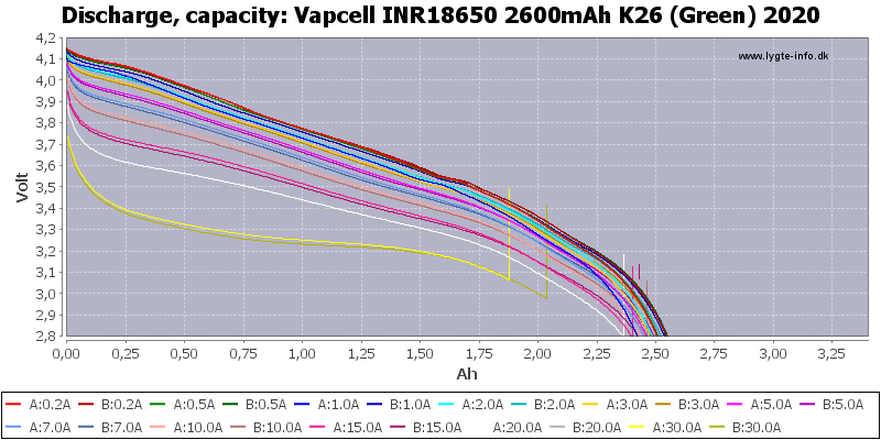 Vapcell%20INR18650%202600mAh%20K26%20(Green)%202020-Capacity.png