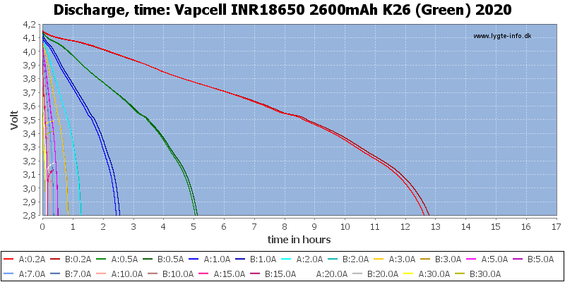 Vapcell%20INR18650%202600mAh%20K26%20(Green)%202020-CapacityTimeHours.png