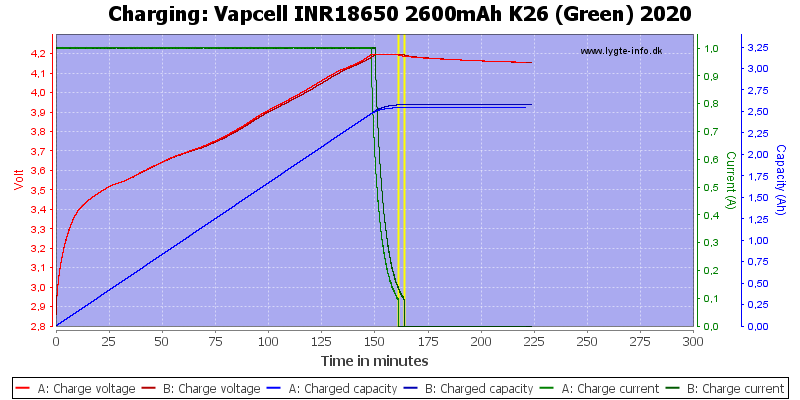 Vapcell%20INR18650%202600mAh%20K26%20(Green)%202020-Charge.png
