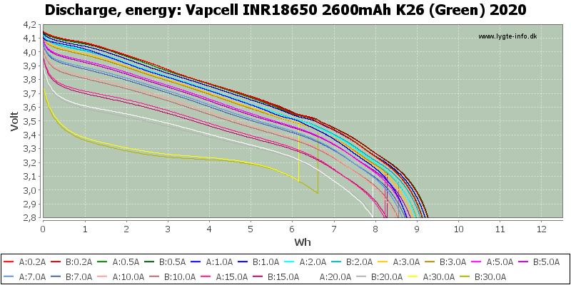 Vapcell%20INR18650%202600mAh%20K26%20(Green)%202020-Energy.png