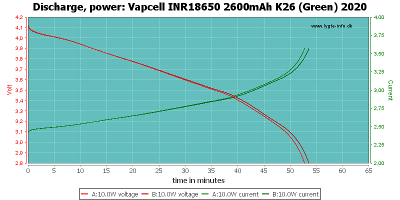 Vapcell%20INR18650%202600mAh%20K26%20(Green)%202020-PowerLoadTime.png