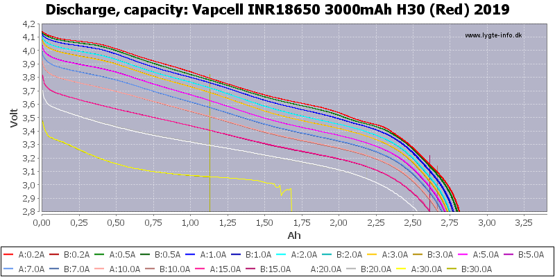 Vapcell%20INR18650%203000mAh%20H30%20(Red)%202019-Capacity.png