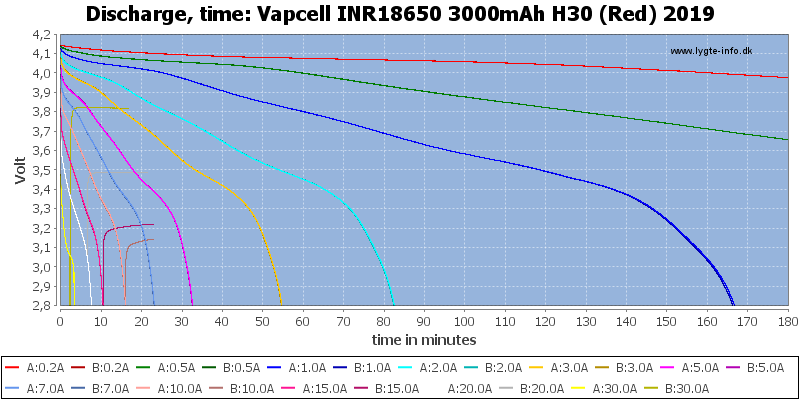 Vapcell%20INR18650%203000mAh%20H30%20(Red)%202019-CapacityTime.png