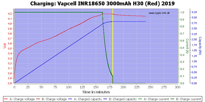 Vapcell%20INR18650%203000mAh%20H30%20(Red)%202019-Charge.png