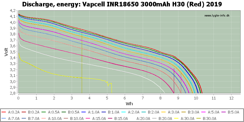 Vapcell%20INR18650%203000mAh%20H30%20(Red)%202019-Energy.png