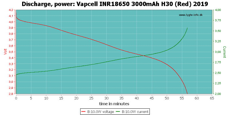 Vapcell%20INR18650%203000mAh%20H30%20(Red)%202019-PowerLoadTime.png