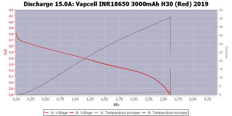 Vapcell%20INR18650%203000mAh%20H30%20(Red)%202019-Temp-15.0.png