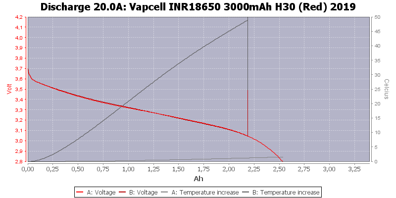 Vapcell%20INR18650%203000mAh%20H30%20(Red)%202019-Temp-20.0.png