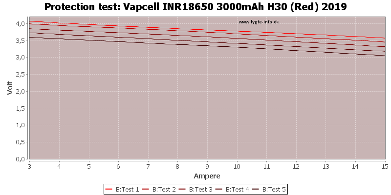 Vapcell%20INR18650%203000mAh%20H30%20(Red)%202019-TripCurrent.png