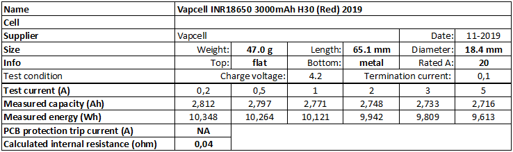 Vapcell%20INR18650%203000mAh%20H30%20(Red)%202019-info.png
