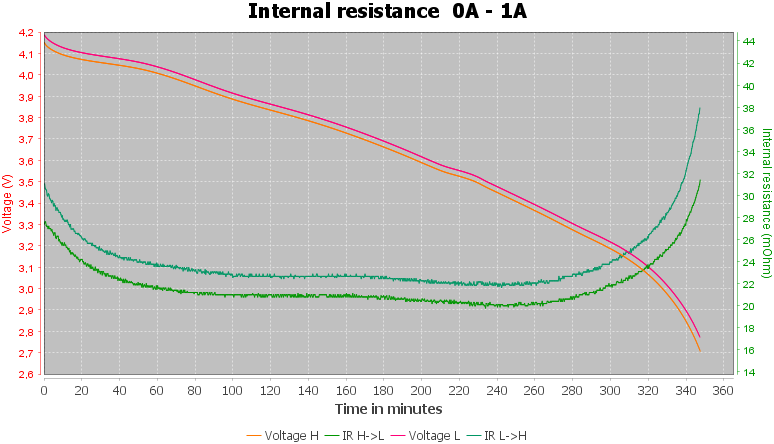 Discharge-Vapcell%20INR18650%203000mAh%20K30%20%28Gold%29%202020-pulse-1.0%2010%2010-IR.png