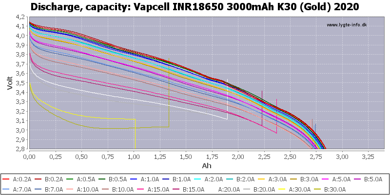 Vapcell%20INR18650%203000mAh%20K30%20(Gold)%202020-Capacity.png