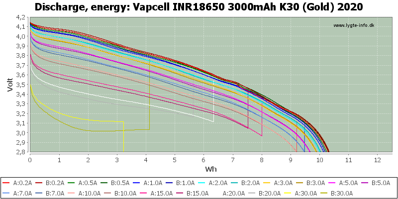 Vapcell%20INR18650%203000mAh%20K30%20(Gold)%202020-Energy.png