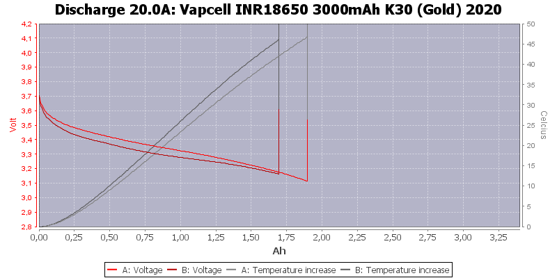 Vapcell%20INR18650%203000mAh%20K30%20(Gold)%202020-Temp-20.0.png