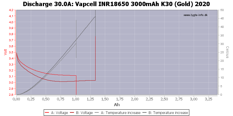 Vapcell%20INR18650%203000mAh%20K30%20(Gold)%202020-Temp-30.0.png